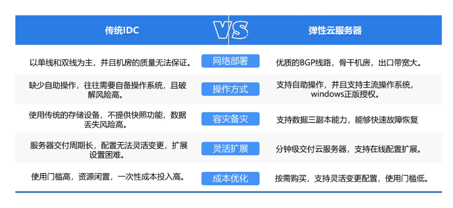 快快网络：开发者和运维人不容错过！企业级弹性云服务器性能低至1个月1分钱起！ - 技术资源分享-技术资源分享